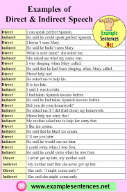 Today, i'm going to explain direct and indirect speech in deep. 30 Examples Of Direct And Indirect Speech Sentences Example Sentences