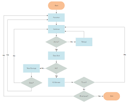 Game Design Software Make Game Design Diagrams In Minutes