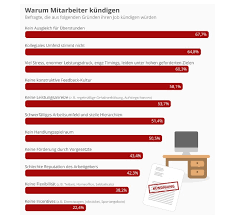 La démission intervenue pour cause de changement de résidence à cause de violences conjugales. Preavis Et Demission En Allemagne Les Erreurs A Eviter Connexion Emploi