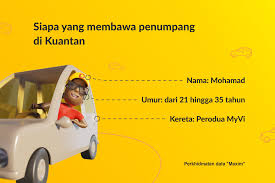 Memilihkan nama seorang anak perempuan haruslah yang baik dan indah. Siapakah Yang Membawa Penumpang Di Kuantan