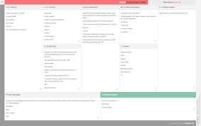 Subway Business Model Canvas Business Model Canvas Business Model Canvas Examples Business Model Example