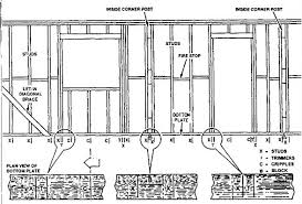 You could install the top and bottom plates, then toenail the studs to the plates. Building Construction Finishing