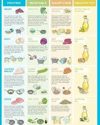 Here Is A Super Easy Guide To Putting A Great Meal Together Noexcuses Diy Cookingskills Soeasy Kuwa Healthy Fats Cabbage And Potatoes Broccoli Spaghetti