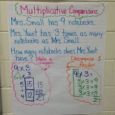 anchor charts welcome to small corner