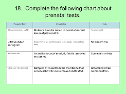 Parenting And Child Development Ppt Video Online Download