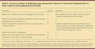 Left Lower Quadrant Pain Guidelines From The American College Of Radiology Appropriateness Criteria American Family Physician