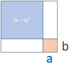 Die binomischen formeln gelten in allen kommutativen ringen. Binomische Formeln Einfach Erklart Studyhelp Online Lernen