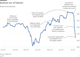 Boohoo Perfectly Embodies Our Fast Fashion Hypocrisy Thred Website