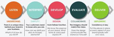 The relevance of your offer to the market or industry where the business belongs. Https Ec Europa Eu Programmes Erasmus Plus Project Result Content Aada0b7a 192b 4d28 9b37 A59a1e6f2dfe Branding 20eu 20handbook 20en 20 A5 Pdf
