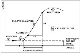 Bolt Preload Tension Force Equation Calculator Engineers Edge