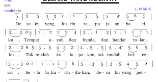 Not angka pianika lagu abang tukang bakso. Not Angka Lagu Cicak
