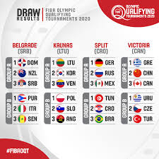 In line with the new fiba calendar format implemented since 2017. Draws Confirmed For Fiba Olympic Qualifying Tournaments