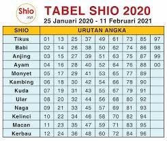 Maybe you would like to learn more about one of these? Perediksi Togel Hk N Sgp Aajim Home Facebook
