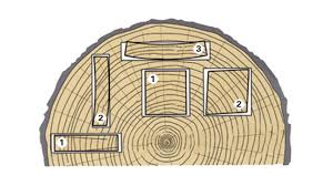 La Deformation Des Pieces En Raison De Son Pourcentage D Humidite Varie Selon Le Debit L Avantage Des Pieces Sur Quartier 1 Est Bois Menuisier Bois Et Diy Autour Du Bois