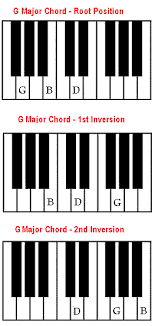 Chord Inversions The Notes Within A Chord Can Be Played In