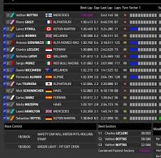 Experimento de web automática de imagenes. Que Ha Sucedido En Segundo Dia De Test De F1 2021 En Bahrein Resumen Resultados Videos E Imagenes Neumatico Intermedio