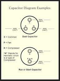 The symbol is used with a resistor and can also be shown as a filter to pass ac signals and to block dc signals. Fan Motor Capacitor Wiring Diagram Carrier Ac Capacitor Wiring Diagram Electricity Site