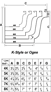 Maybe you would like to learn more about one of these? Dimensions For Standard K Style Gutter Sizes Gutters Gutter Sizes Gutter