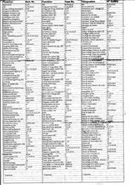 S500 Fuse Box Wiring Diagram Ebook