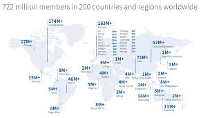 Number of transactions, in millions, value of transactions, in kes billion, number of accounts, in millions, and number of regions covered: 38 Linkedin Statistics Marketers Should Know In 2021