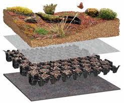 Bauder kiesfangleiste al100/80 länge 2,5 m für gründachaufbauten alu. Grundach Pakete Fur Kleinflachen Baudergreen