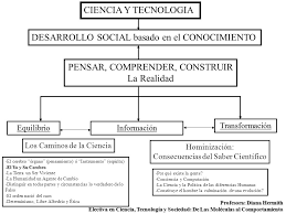 Sistema de apoyos y cuidados. Ciencia Y Tecnologia Desarrollo Social Basado En El Conocimiento Equilibrio Profesora Diana Hermith Electiva En Ciencia Tecnologia Y Sociedad De Las Ppt Descargar