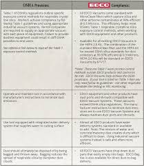 understand the osha respirable crystalline silica rule in 4