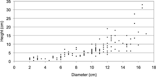 Browse succulents by common name: Growth And Mortality In The Endangered Nichol S Turk S Head Cactus Echinocactus Horizonthalonius Var Nicholii Cactaceae In Southeastern Arizona 1995 2008