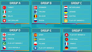 There is an addition of an individual table for third. Uefa Euro 2020 Group Confirmed