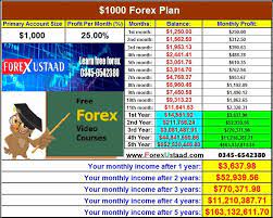 Advance Forex Trading Plan Forex Trading Forex Trading Training Forex Brokers