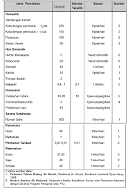 200 lt /hari ruang swalayan ( luas 168 m² )… Konsepsi Kebutuhan Air Batasan Dan Cara Perhitungannya Young Geomorphologys S Blog