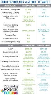 cricut explore air 2 vs silhouette cameo 3 what are the