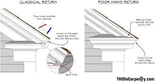 Raking Cornice Part 1 Roof Cornice Roof Construction