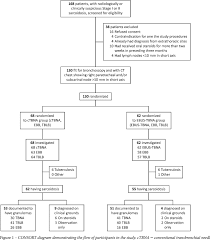 Looking for online definition of tbna or what tbna stands for? Endobronchial Ultrasound Guided Transbronchial Needle Aspiration Vs Conventional Transbronchial Needle Aspiration In The Diagnosis Of Sarcoidosis Chest