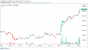 • bitcoin has many other. Bitcoin Jumps Past 59k As Paypal Launches Crypto Payments At 29m Merchants