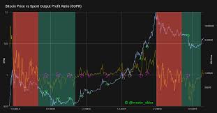 In the beginning price at 74401 dollars. The 7 Of The Best Bitcoin Charting Tools Phemex Blog
