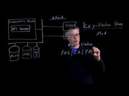 6 Understanding Kubernetes Part 1 Etcd Clusters And Key Value Stores Youtube Understanding Cluster Key