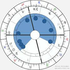 Adam Levine Birth Chart Horoscope Date Of Birth Astro