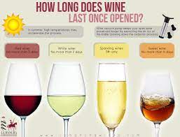 May 11, 2021 · opened wine does not last as long as unopened wine because once a person has opened a bottle of wine, it begins to oxidize.when a bottle is open, the wine inside encounters air, which begins the. La Mancha Wines On Twitter How Long Does Wine Last Once Opened Dolamancha Wine Lamancha Wines Spain Infographic