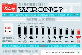 Pin On Swoon Infographics