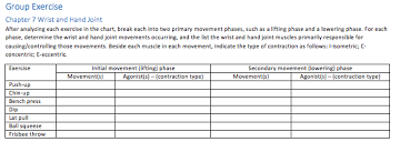 Solved Group Exercise Chapter 7 Wrist And Hand Joint Afte