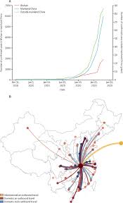 Pharmaceutical companies in hong kong. Nowcasting And Forecasting The Potential Domestic And International Spread Of The 2019 Ncov Outbreak Originating In Wuhan China A Modelling Study The Lancet