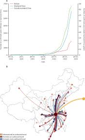 Comparator drugs, specialty medicines, orphan drugs, clinical trial supplier, unlicensed & unregistered medicines. Nowcasting And Forecasting The Potential Domestic And International Spread Of The 2019 Ncov Outbreak Originating In Wuhan China A Modelling Study The Lancet