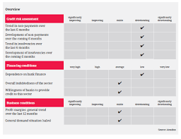 The set of technologies developed to manage information and send it from one place to other. Market Monitor Ict Germany June 2019 Atradius