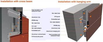 Riesen auswahl bestpreis garantie top qualität & beratung vom experten. D18 18mm Dicke Tonkeramik Terrakotta Fassaden Platte Als Aussen Fassaden Verkleidung Fliesen Buy Terrakotta Panel Terrakotta Fliesen Terrakotta Fassade Panel Product On Alibaba Com