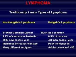 We have more detailed information on the most common types of. Hodgkin S And Non Hodgkin S Lymphoma