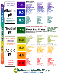 23 Comprehensive Alkaline Food Chart With Ph