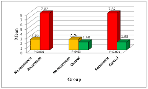 They are typically produced by tumor cells, but in some cases they may be produced by the body in response to malignancy or to certain benign. Role Of Tumour Markers In Diagnosis And Follow Up Of Colorectal Cancer Potential For Future Research Intechopen