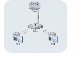 Image result for Computer Network