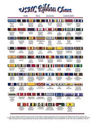 Usmc Ribbon Chart Usmc Medals Usmc Ribbons Military